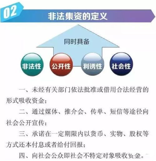 重磅风险提示 扬州这7家投资管理公司上榜，其中宝应就有一家