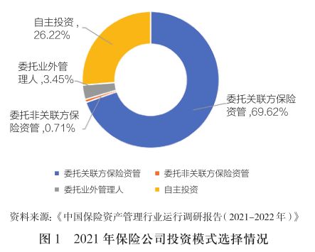 光大永明资产厉金鑫 保险资金委托投资管理办法对资金运用的影响及应对策略