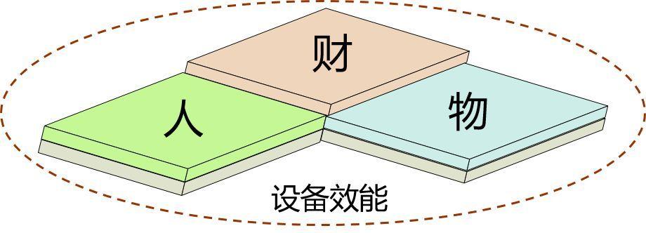 创新设备管理系统，赋能投资管理 提升资产效率的全新路径